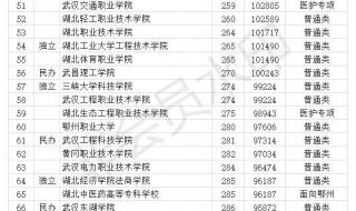 湖北省会计专业大学排名 湖北省高职高专排名