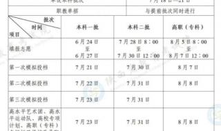 陕西填报志愿时间