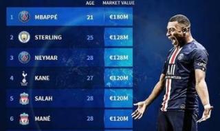 世界杯足赛排名2021 2021澳大利亚男足排名