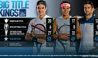 中国网球冠军历届排名 网球名将排名