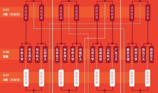 wta年终总决赛赛制 pcg全球总决赛赛制