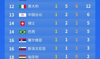 东京奥运会滑冰比赛日程安排 东京奥运会有几类