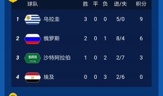 世界杯最常出现的比分 历届世界杯决赛比分是多少啊